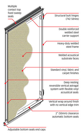 700 series partition door