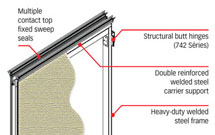 Section through door